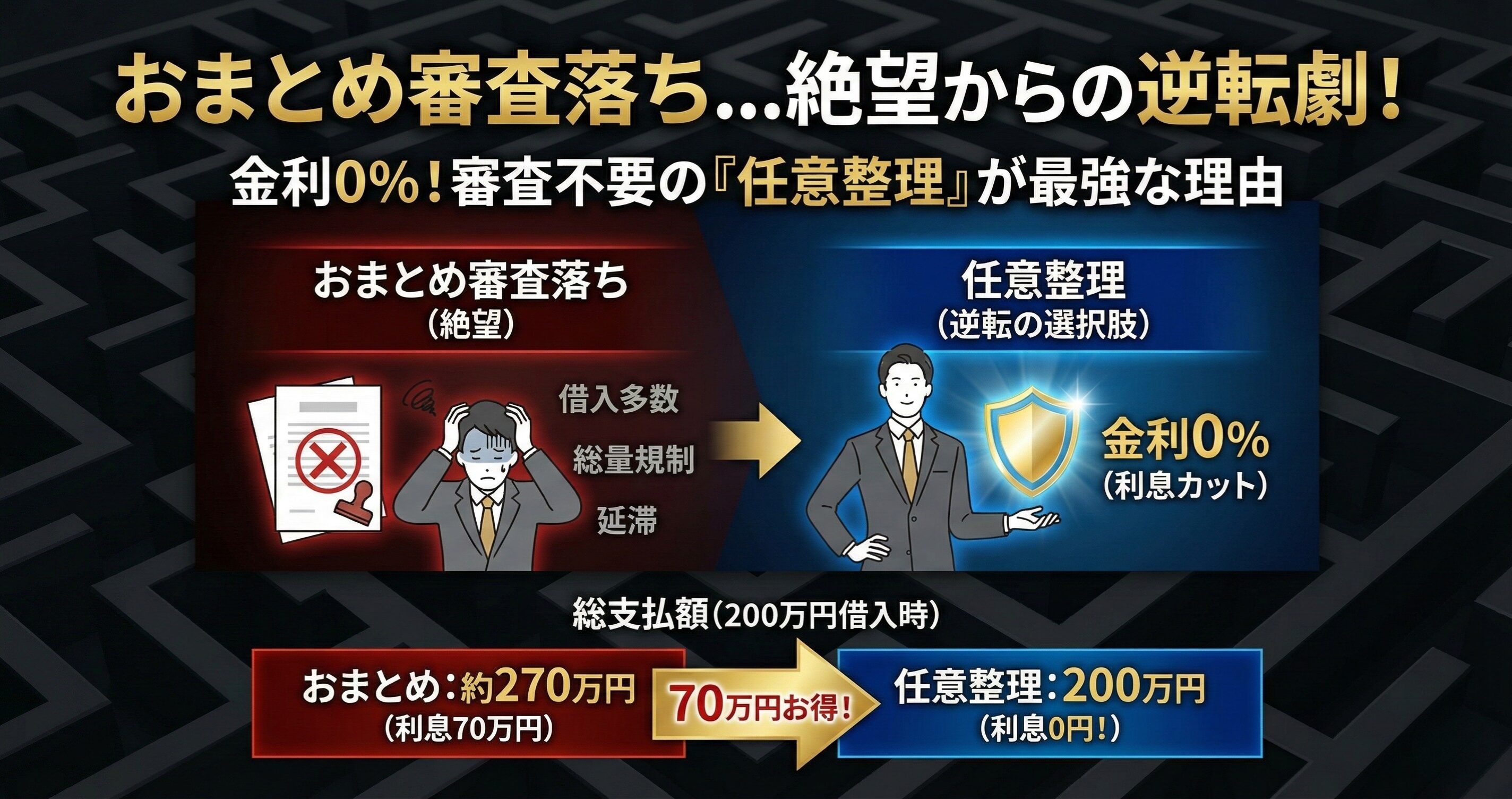 おまとめローンの審査に落ちた！絶望する前に知るべき「金利0%」の解決策とは